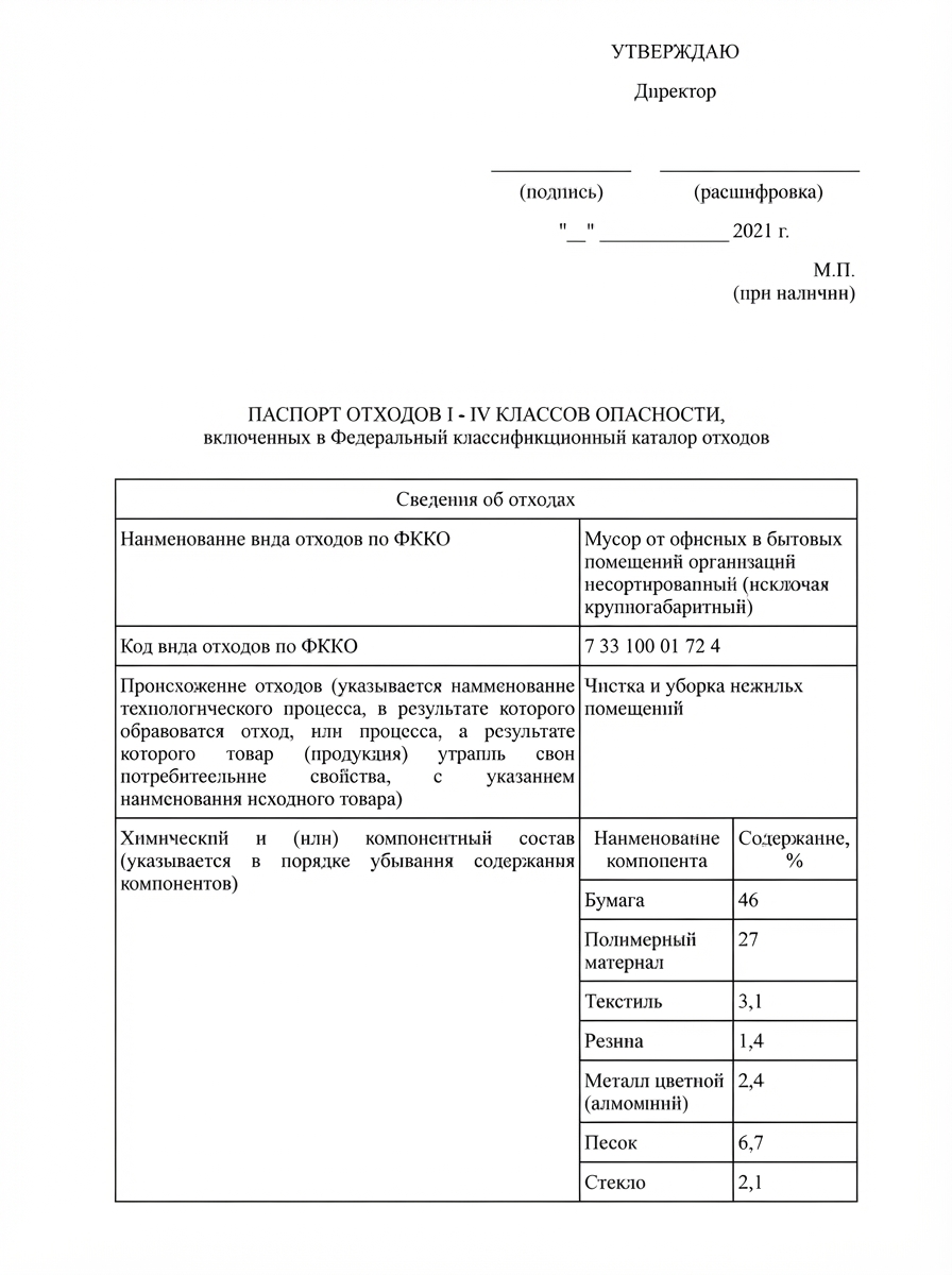 Образец паспорта отхода I–IV класса опасности — лист 1